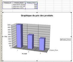 Cr&eacute;ation d'un graphique depuis votre application VSTO
